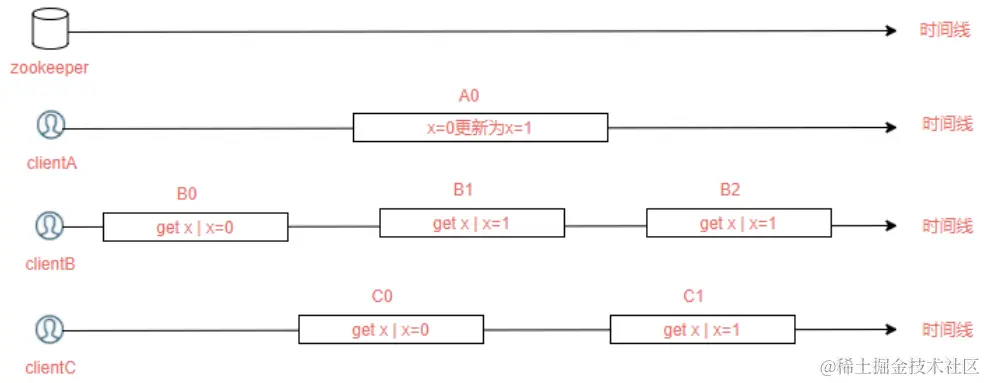 image-20220315221707901