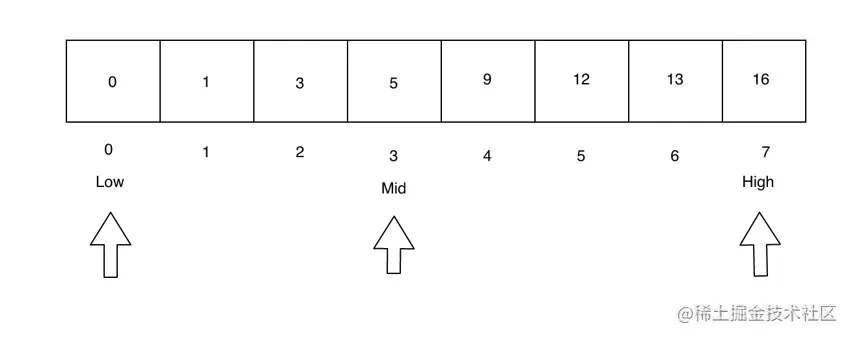 binary search step 1