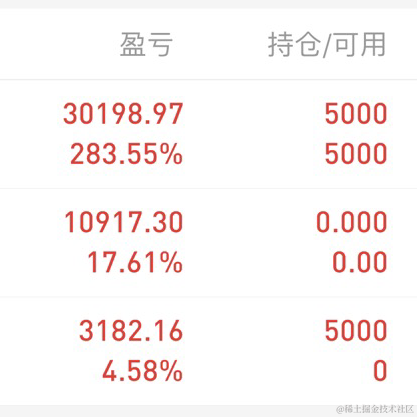 已注销于2022-12-07 12:29发布的图片