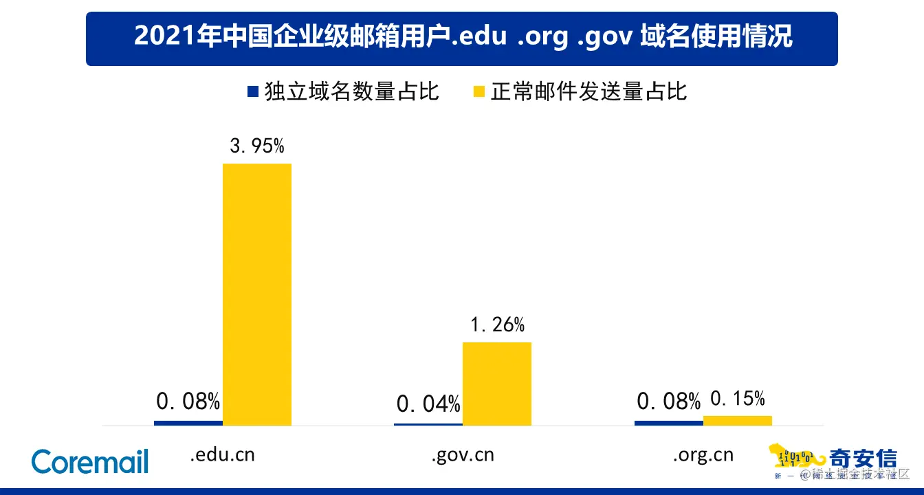 github5.com 专注免费分享高质量文档