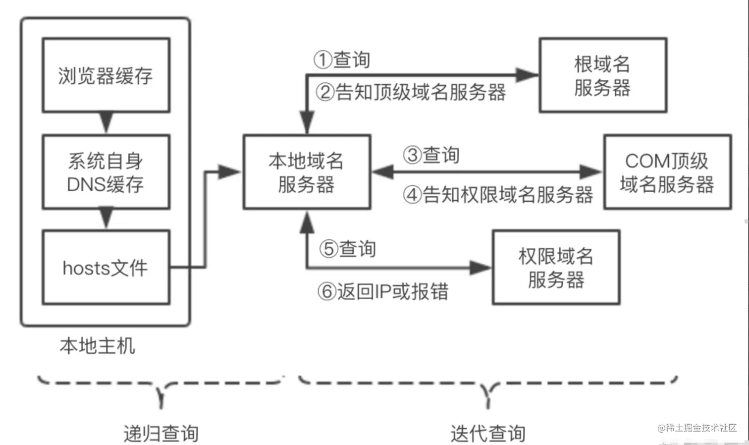 image-20220220120919143