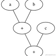 Figure: Complexier Binary Tree