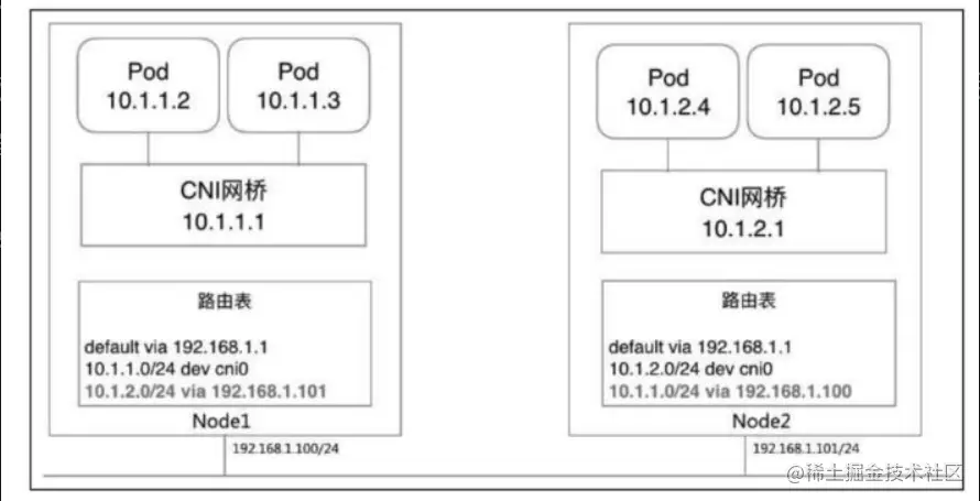 image-20220321130657594