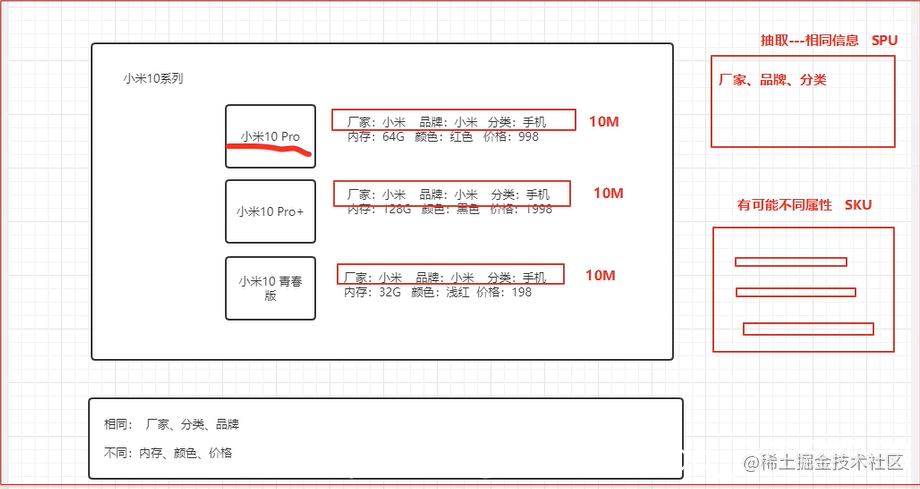 What is the difference between an SPU and an SKU in an e-commerce ...