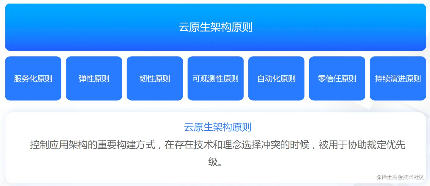 如何利用云原生技术构建现代化应用