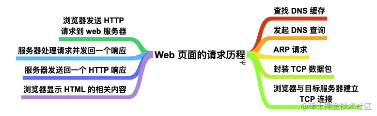 灵魂拷问！浏览器输入「xxxxhub」的背后…..