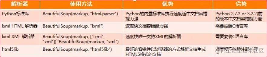 [外链图片转存失败,源站可能有防盗链机制,建议将图片保存下来直接上传(img-QAuTSWnO-1591103066862)(assets/1560061715348.png)]