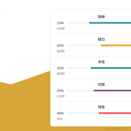 咬耳朵的小布丁于2022-04-15 17:13发布的图片