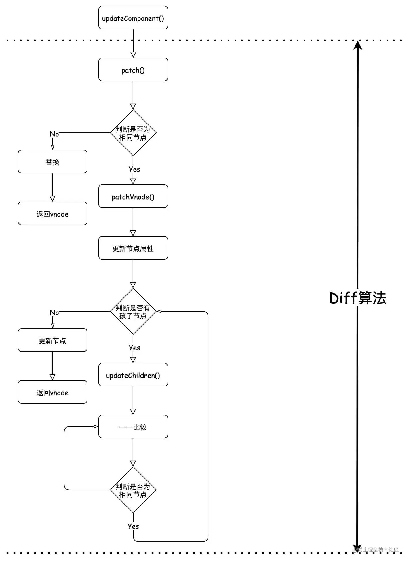 diff.jpg