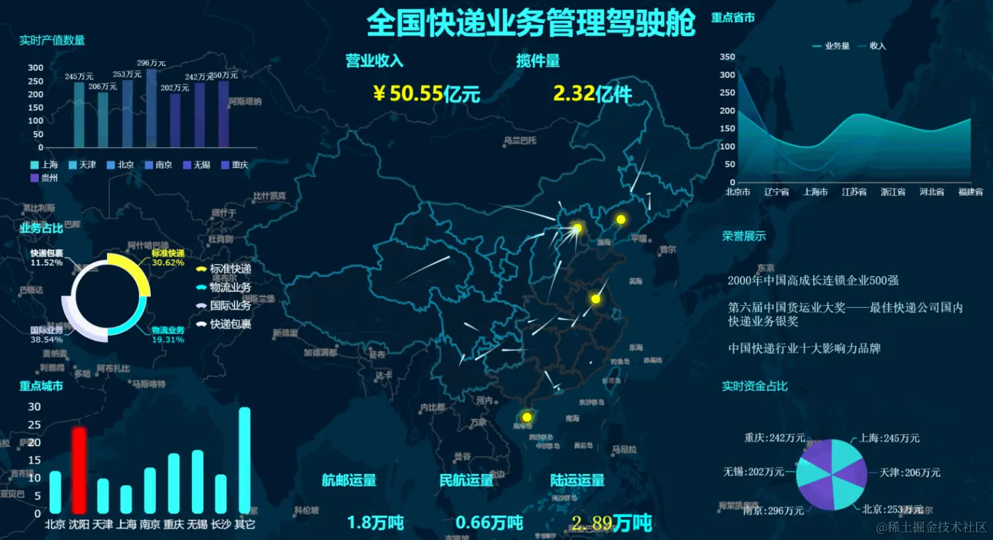 靠着零代码报表工具，转行报表开发后月薪超过3万