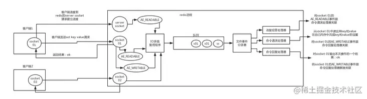 京东面试官：Redis 这些我必问