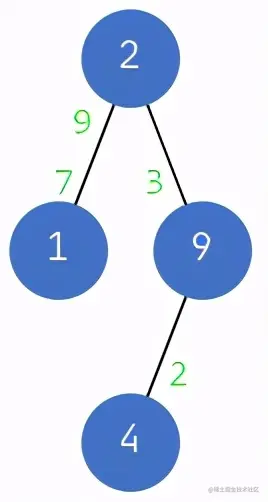 面试官问我：什么是树堆（Treap）？