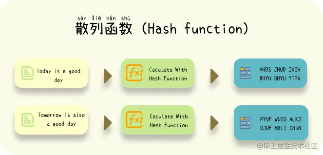 hash_function