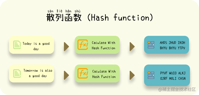 hash_function
