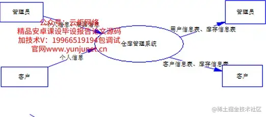 基于Web的仓库管理系统的设计与实现