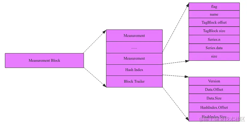 Pasted image 20230209175857.png