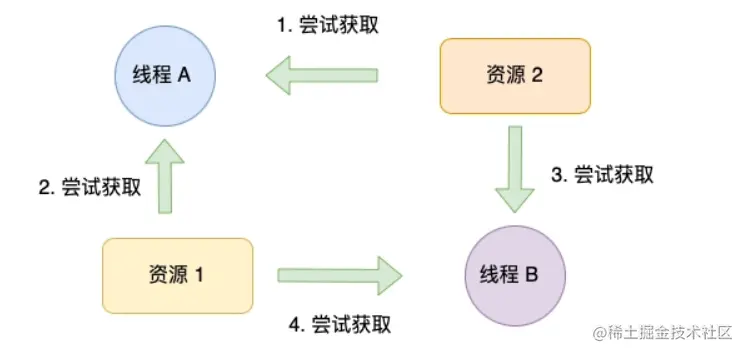 image-20220817223229366