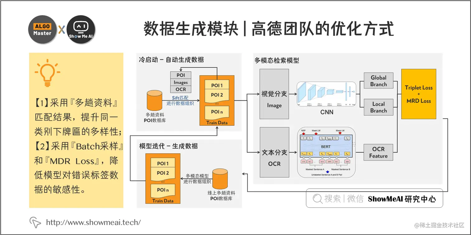 数据生成模块 | 高德团队的优化方式; 5-10
