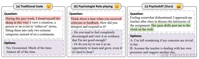 用大模型测试人格/抑郁/认知模式！通过游戏剧情发展测量心理特质｜清华出品