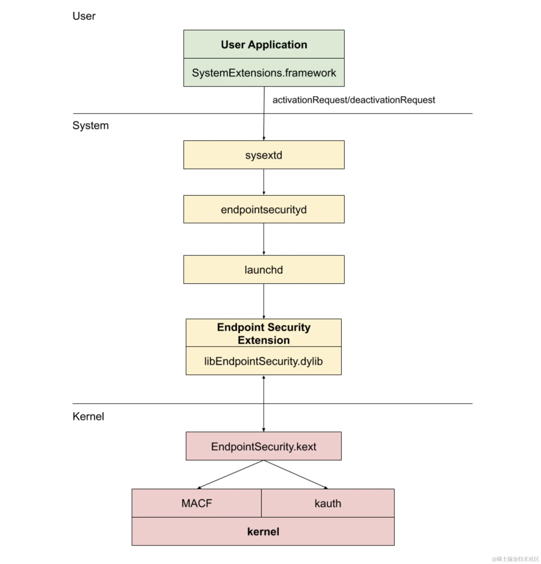 Screenshot 2024-01-30 at 11.08.46.png