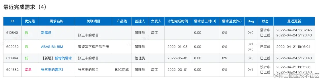 针对研发散乱，高效闭环管理的解决方案和思路