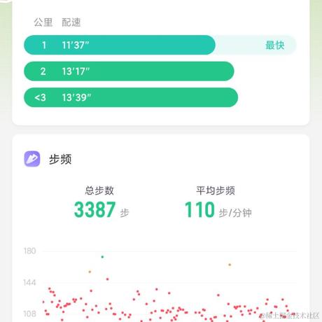 LoveqLRC于2021-05-18 22:12发布的图片