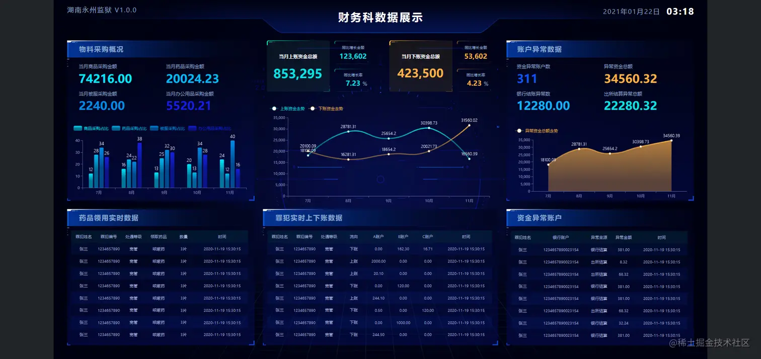 商业智能（BI）可视化大屏：既见树木，又见森林