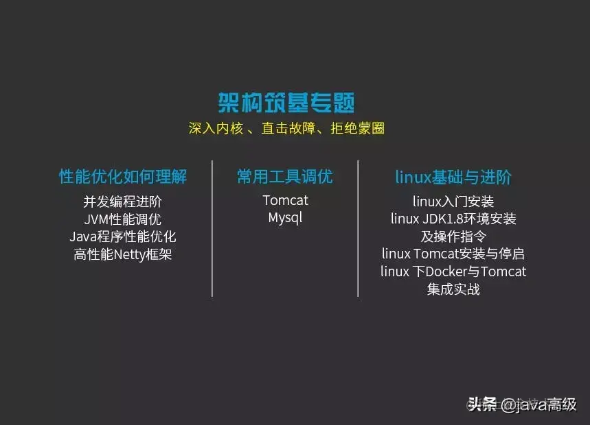 刚从今日头条Java研发岗面试回来，我总结的失败原因（附面试题）