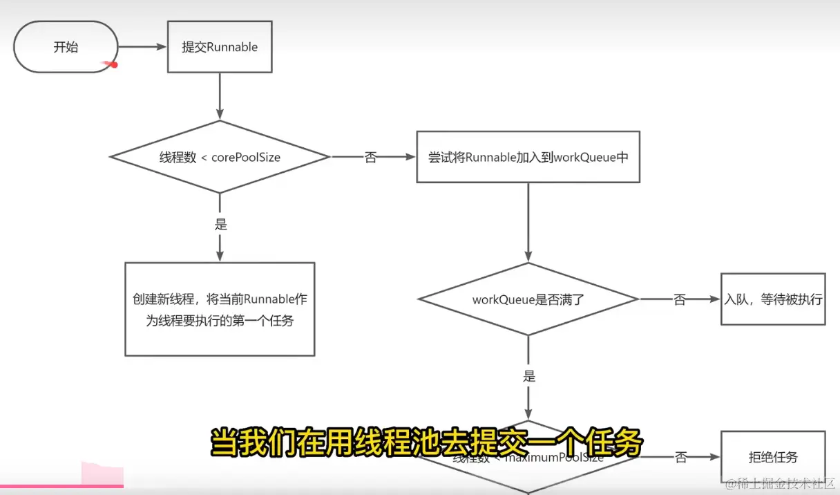 java多线程技术知识点，看了从小白进阶大神