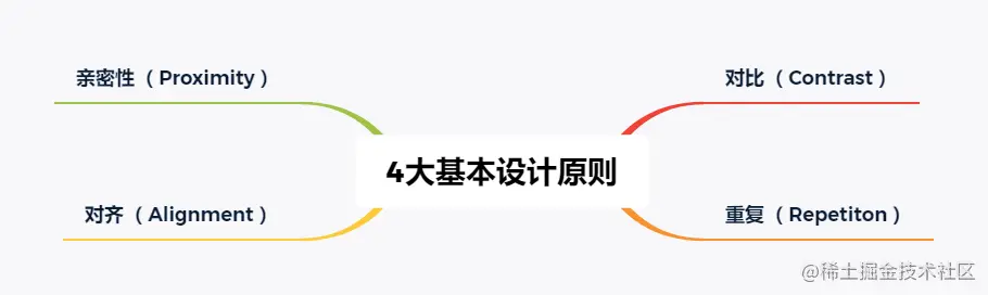 4大基本设计原则.png