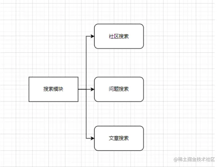 [外链图片转存失败,源站可能有防盗链机制,建议将图片保存下来直接上传(img-acr5rZZr-1648045971386)(C:\Users\31395\AppData\Roaming\Typora\typora-user-images\image-20220323212151587.png)]
