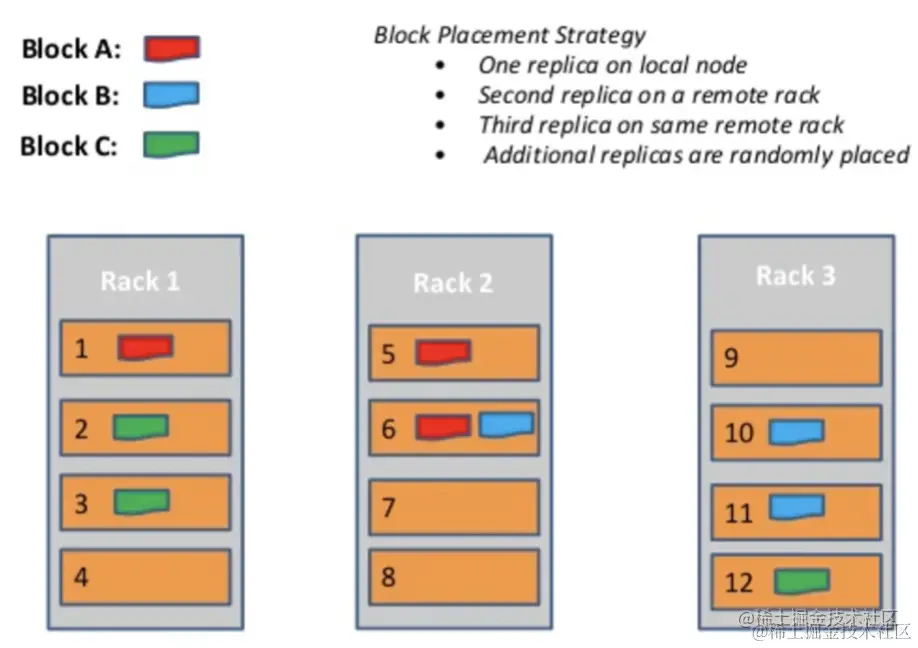 截屏2022-08-05 15.35.43.png