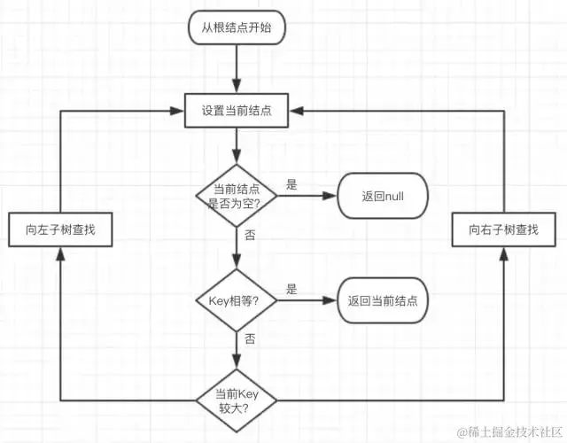 30张图带你彻底理解红黑树