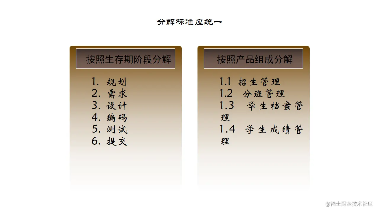 分解标准应统一