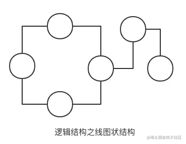 逻辑结构之网络结构