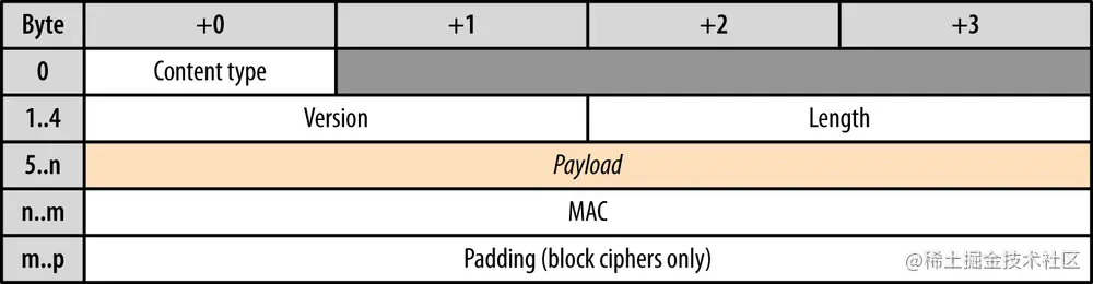 TLS Record Protocol .png