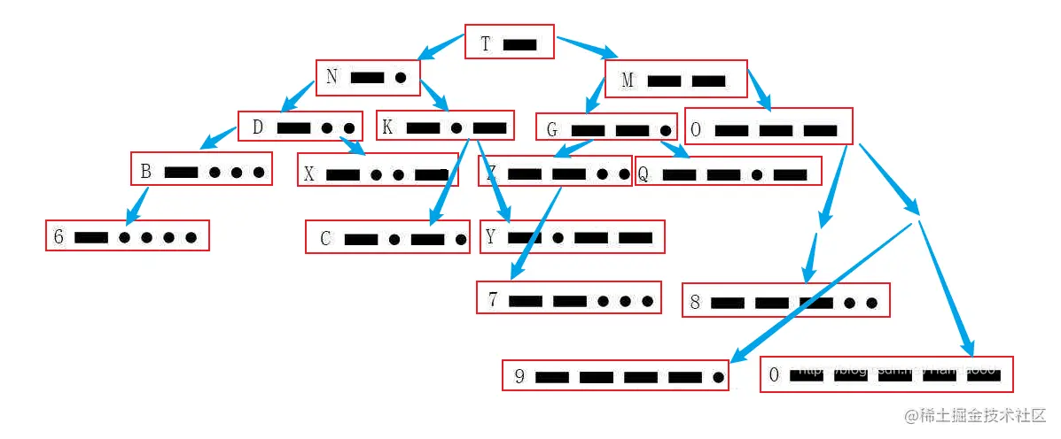 image-20220327215541125