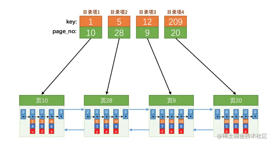 image-20230616165815326