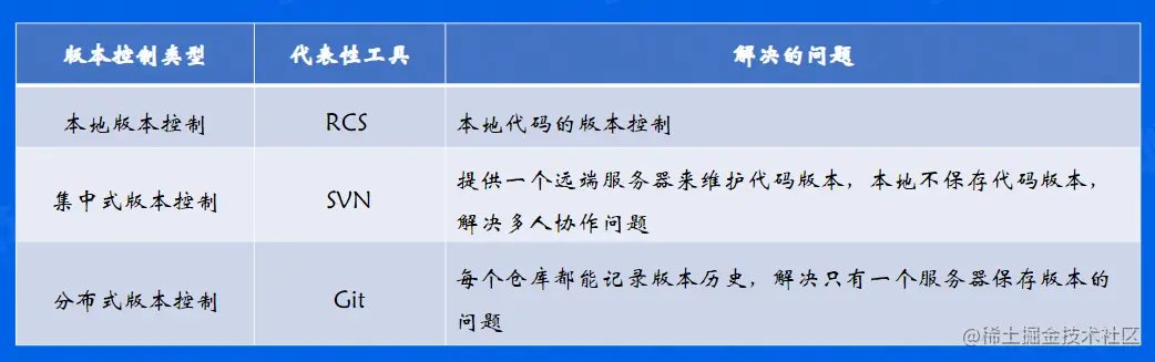 image-20220608210612438