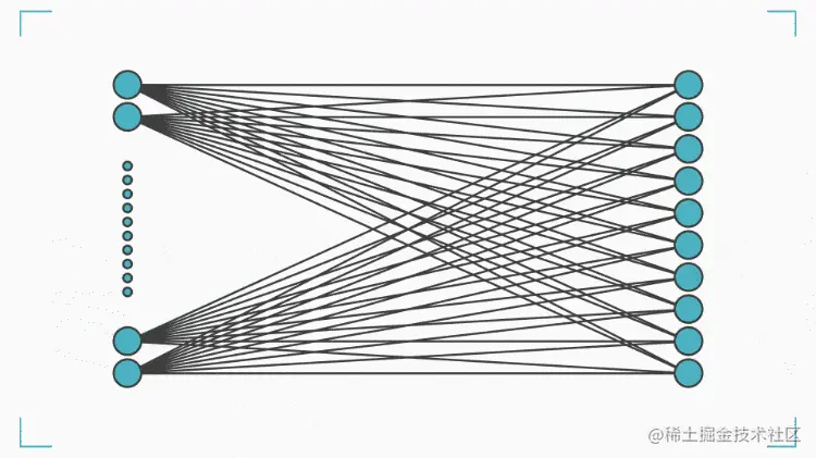 【图解深度学习】【章节：1-1.2 | 神经网络输入输出】连小学生都能看懂的深度学习基础总结