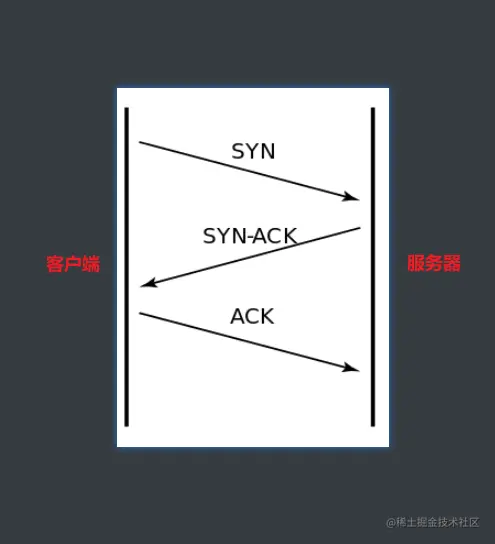 image-20220127205207771