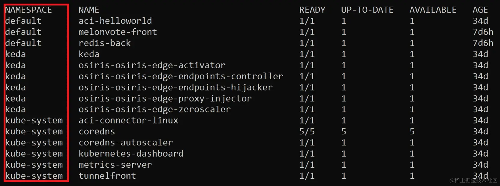 图 3.8：在所有命名空间下 kubectl get deployments 的输出