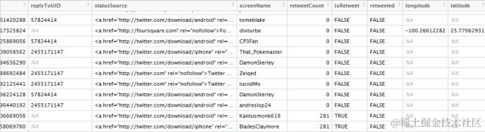 【大数据部落】用R挖掘Twitter数据
