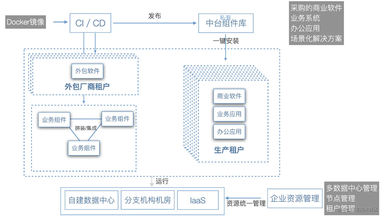 image-20210923142933743