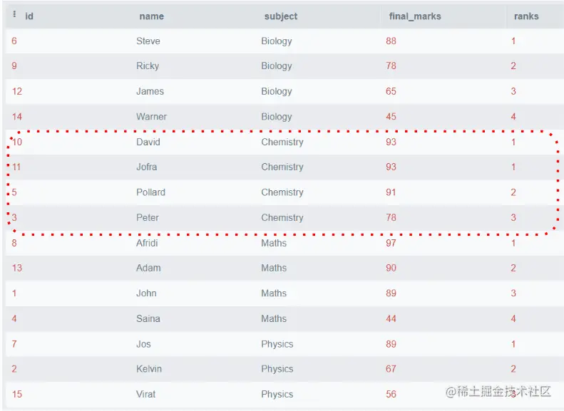 数据库内分析：利用 SQL 的分析功能