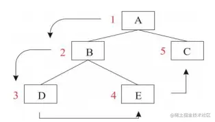 image-20211227152908543