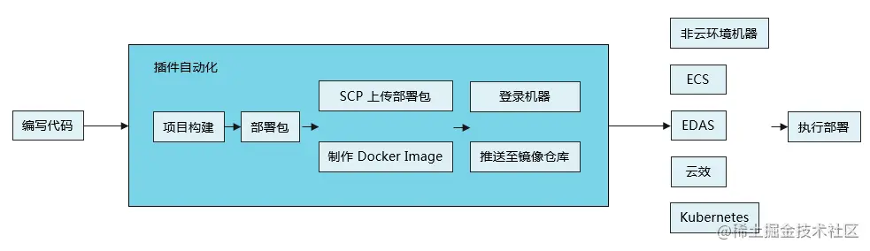 Cloud Toolkit 部署方式