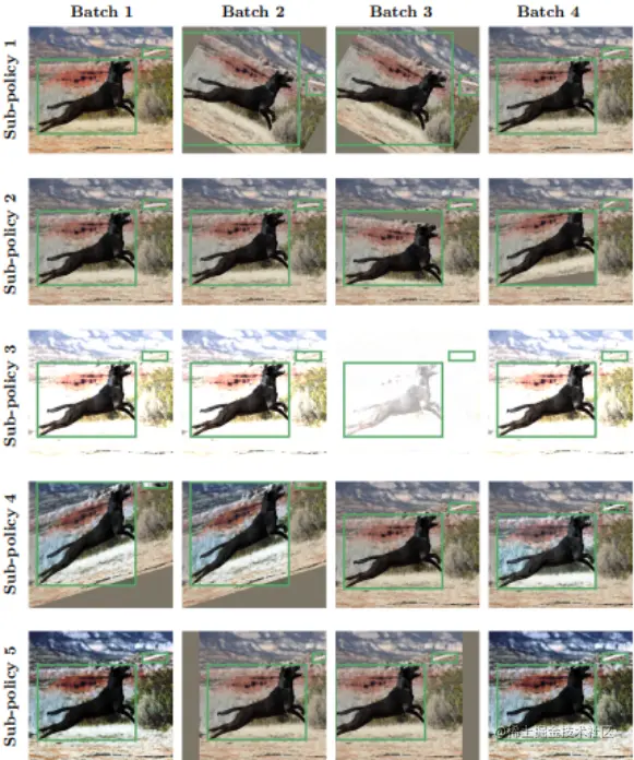 Different data augmentation sub-policies explored