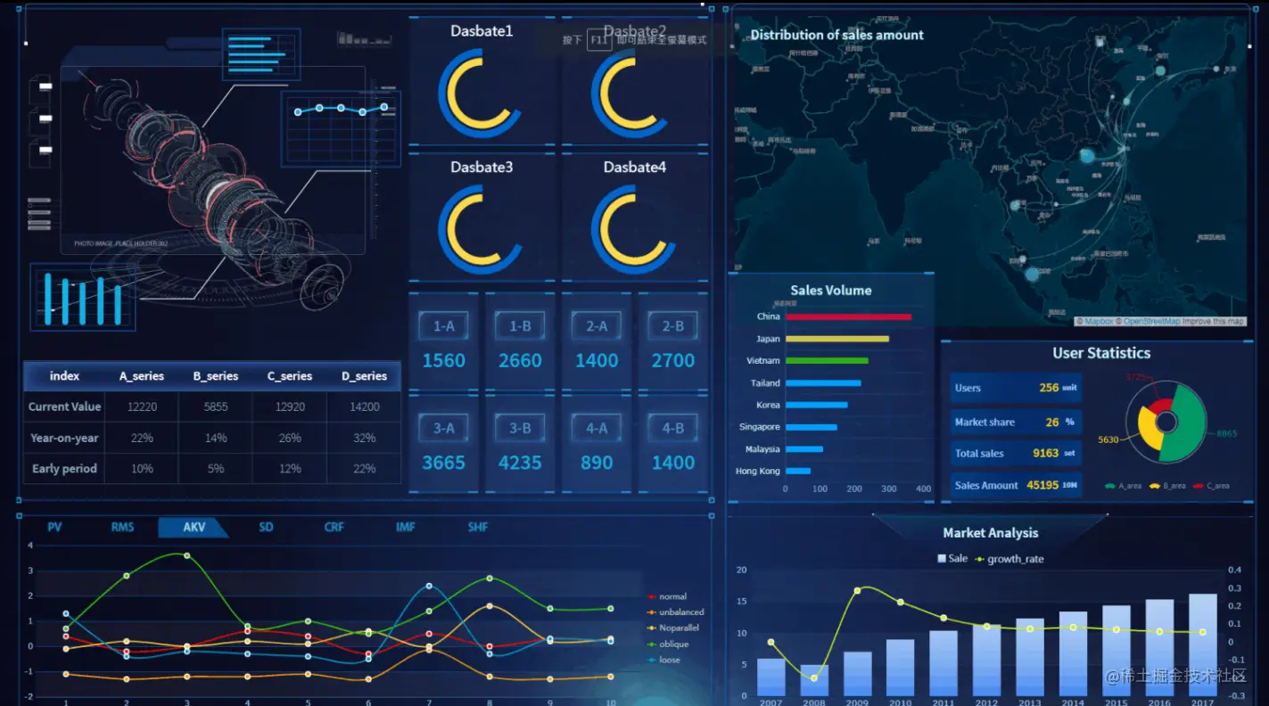 整理了10个行业的可视化大屏模板，源文件都在这了