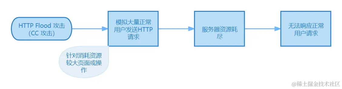 DDOS 攻击详解与 IP 地址在预防中的作用04.jpg